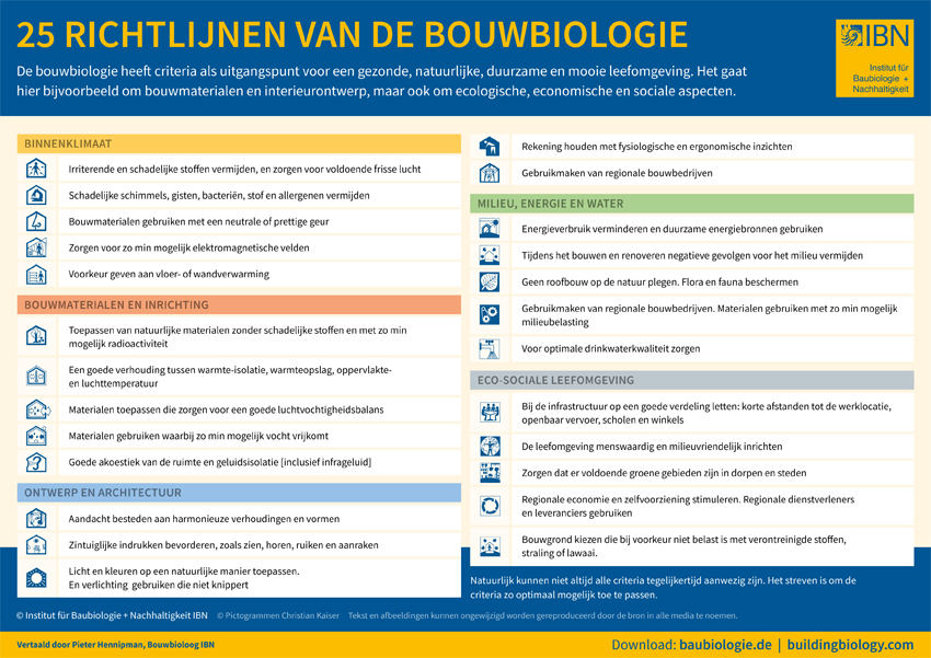 Deze afbeelding heeft een leeg alt-attribuut; de bestandsnaam is Bouwbiologie-richtlijnen.jpg